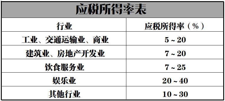 工商注冊,代理記賬,企業(yè)稅籌,審計報告,資質(zhì)代辦