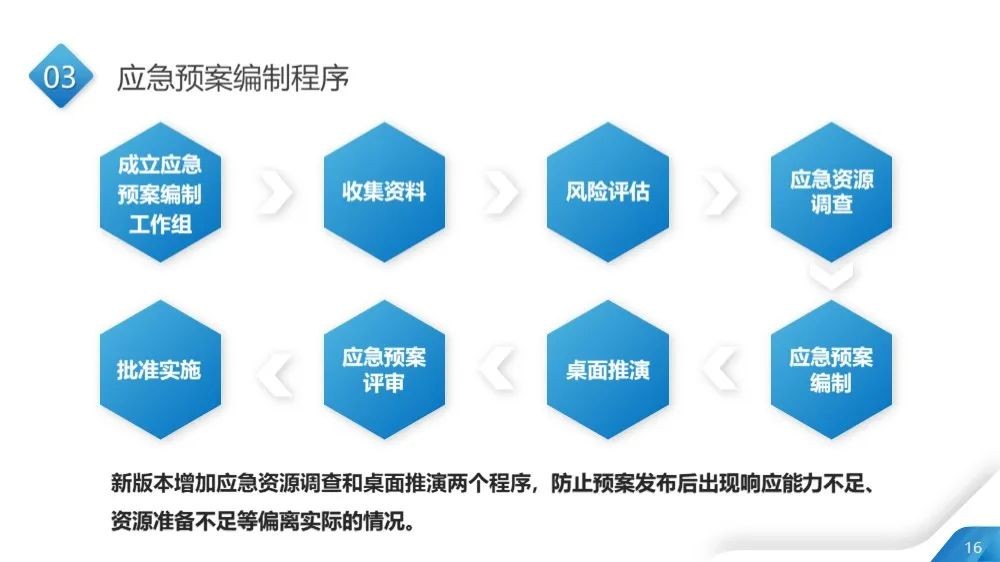 工商注冊,代理記賬,企業(yè)稅籌,審計報告,資質(zhì)代辦