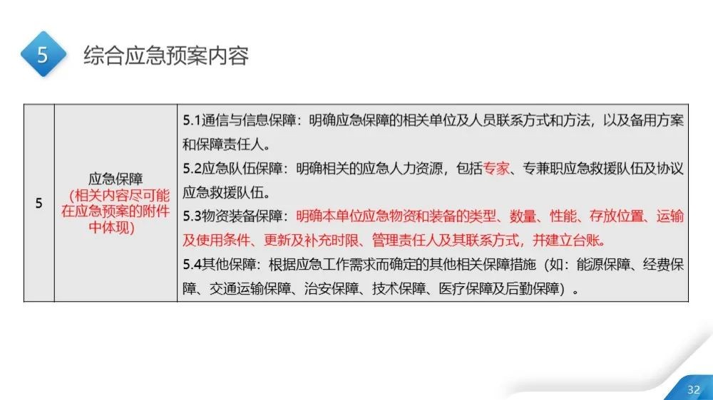 工商注冊,代理記賬,企業(yè)稅籌,審計報告,資質(zhì)代辦