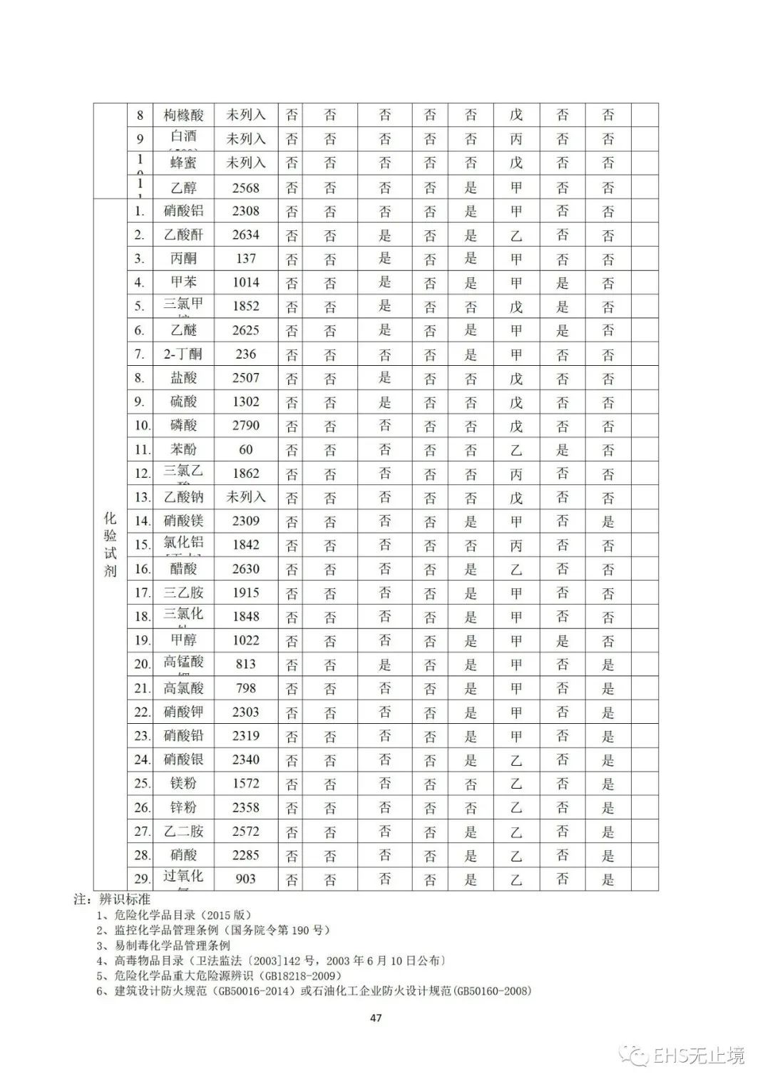 工商注冊,代理記賬,企業(yè)稅籌,審計報告,資質(zhì)代辦