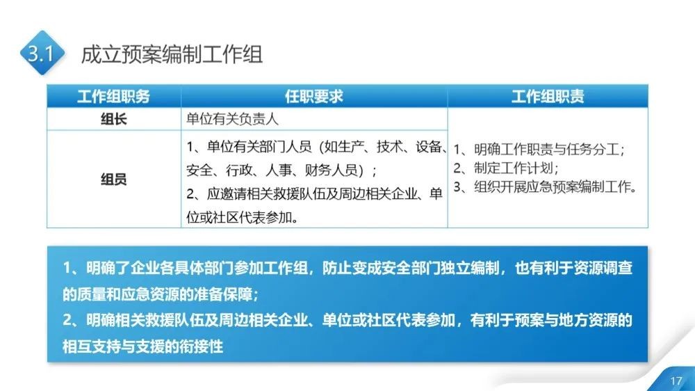 工商注冊,代理記賬,企業(yè)稅籌,審計報告,資質(zhì)代辦