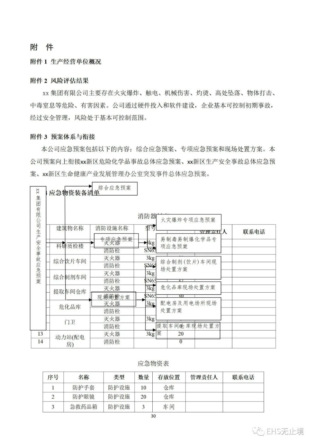 工商注冊,代理記賬,企業(yè)稅籌,審計報告,資質(zhì)代辦