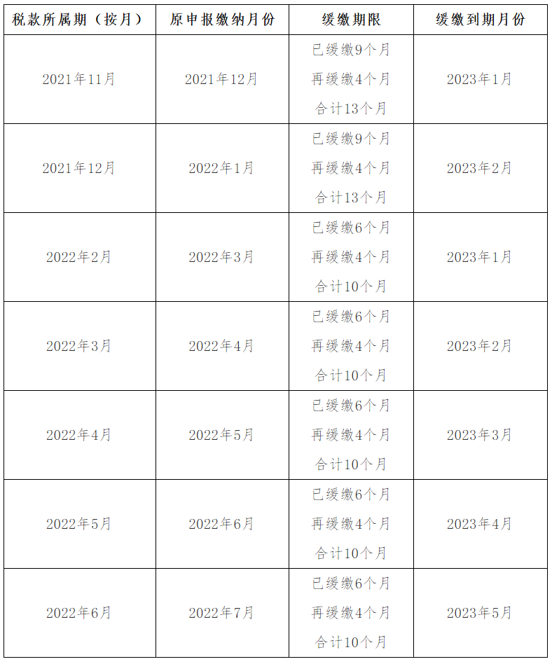 工商注冊,代理記賬,企業(yè)稅籌,審計(jì)報(bào)告,資質(zhì)代辦