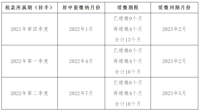 工商注冊,代理記賬,企業(yè)稅籌,審計(jì)報(bào)告,資質(zhì)代辦