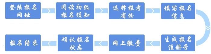 工商注冊,代理記賬,企業(yè)稅籌,審計報告,資質(zhì)代辦