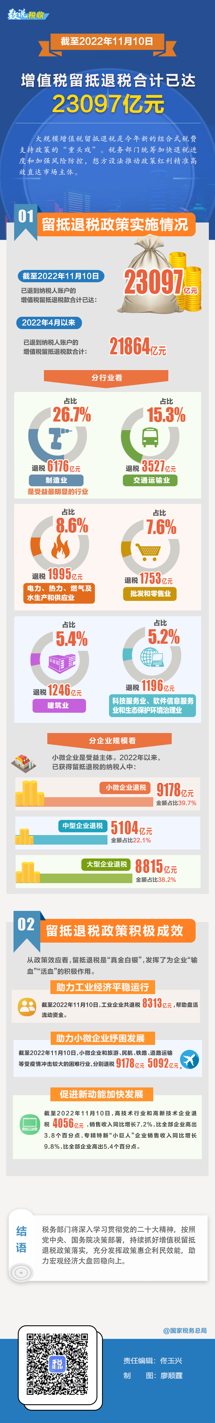 工商注冊,代理記賬,企業(yè)稅籌,審計報告,資質(zhì)代辦