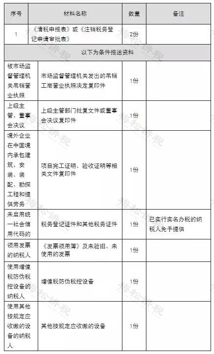 工商注冊(cè),代理記賬,企業(yè)稅籌,審計(jì)報(bào)告,資質(zhì)代辦