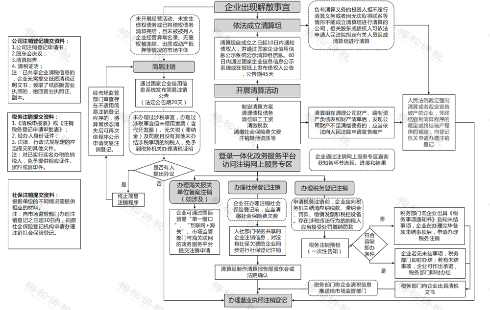 工商注冊(cè),代理記賬,企業(yè)稅籌,審計(jì)報(bào)告,資質(zhì)代辦