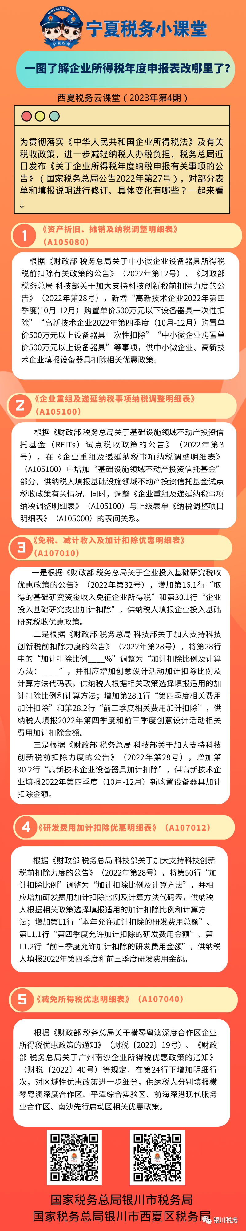 工商注冊,代理記賬,企業(yè)稅籌,審計(jì)報(bào)告,資質(zhì)代辦