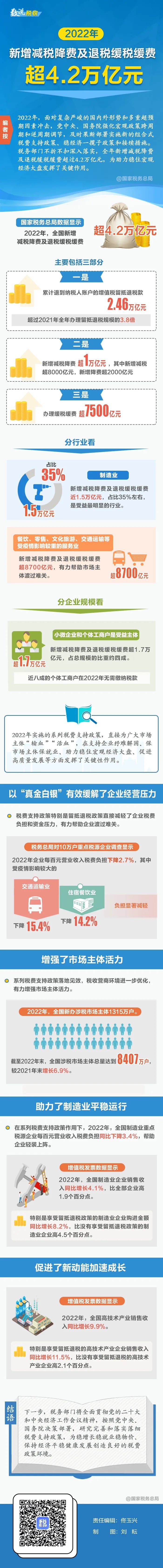 工商注冊,代理記賬,企業(yè)稅籌,審計報告,資質(zhì)代辦