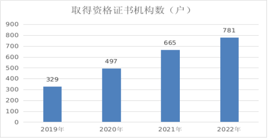 工商注冊,代理記賬,企業(yè)稅籌,審計報告,資質代辦