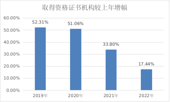 工商注冊,代理記賬,企業(yè)稅籌,審計報告,資質代辦