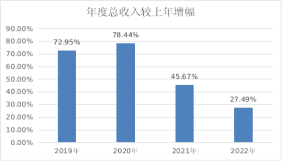 工商注冊,代理記賬,企業(yè)稅籌,審計報告,資質代辦