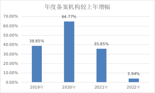 工商注冊,代理記賬,企業(yè)稅籌,審計報告,資質代辦