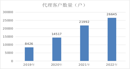 工商注冊,代理記賬,企業(yè)稅籌,審計報告,資質代辦