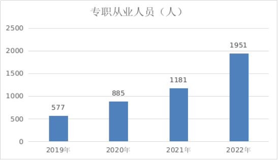 工商注冊,代理記賬,企業(yè)稅籌,審計報告,資質代辦