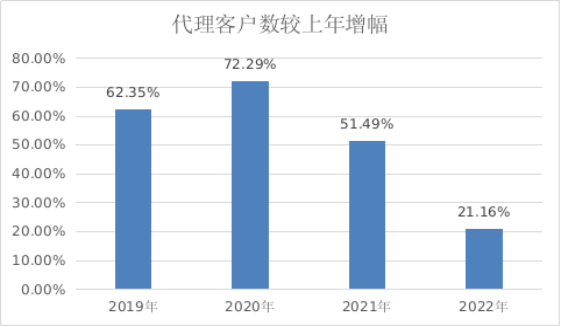 工商注冊,代理記賬,企業(yè)稅籌,審計報告,資質代辦