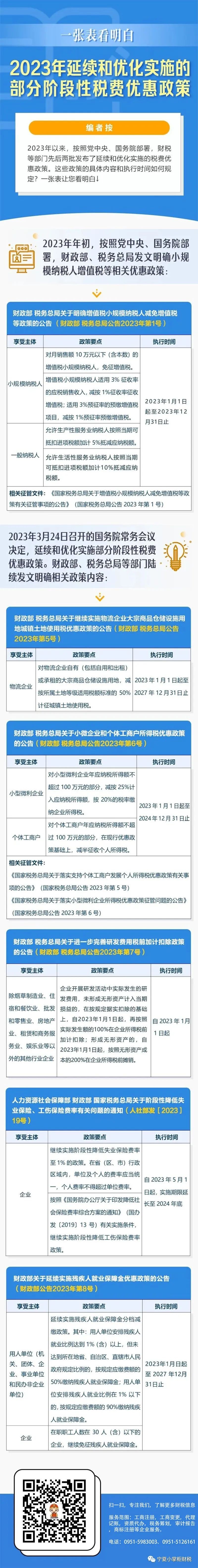 工商注冊,代理記賬,企業(yè)稅籌,審計(jì)報(bào)告,資質(zhì)代辦